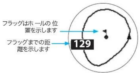 フラッグはホールの位置を示します フラッグまでの距離を示します 129