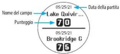 05/25/21 Data della partita Nome del campo Lake Quivir... Punteggio 70 05/25/21 Brookridge G 75