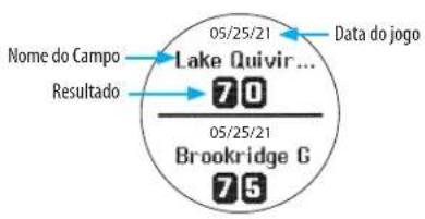 Nome do Campo Resultado 05/25/21 Lake Quivir... 70 05/25/21 Brookridge G 75 Data do jogo