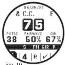 05/25/21 & C.C. E 75 FUTTS FAIRWAYS GIR 38 50% 67% S FH GIR P Fig. 10