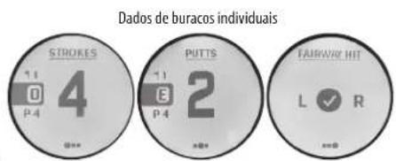 Dados de buracos individuais STROKES 4 1 0 P 4 3 PUTTS 2 FAIRWAY HIT L ✓ R x=0