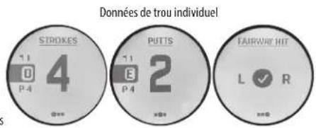 Données de trou individuel STROKES 4 11 0 P-4 2 PUTS 2 FAIRWAY HIT L √ R R=0