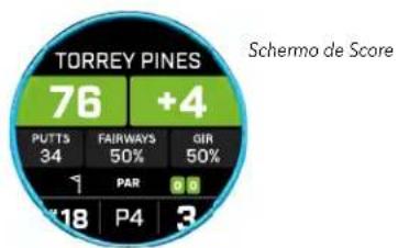 BUSHNELL Ion Elite - SCORE - 2
