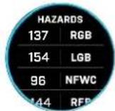 BUSHNELL Ion Elite - HAZARD & LAYUP POINTS - 1