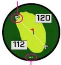 BUSHNELL Ion Elite - DUAL GREEN - 1