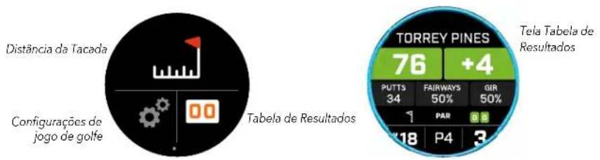 Distância da Tacada Configurações de jogo de golfe Tabela de Resultados TORREY PINES 76 +4 PUTTS FAIRWAYS GIR 34 50% 50% PAR 18 P4 3 Tela Tabela de Resultados