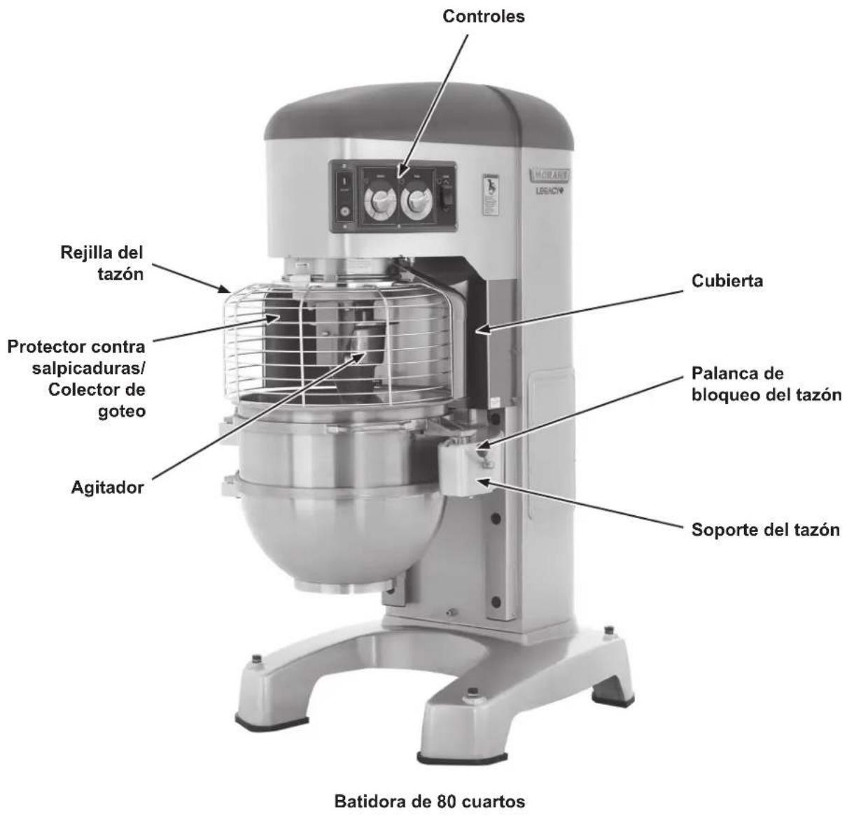 Hobart HL800 - Comprobación del cableado - 3