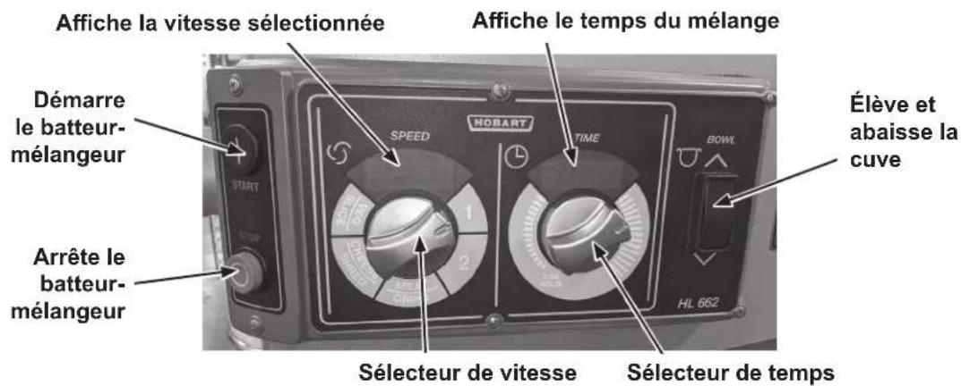 Hobart HL800 - Modèle HL662 - 1