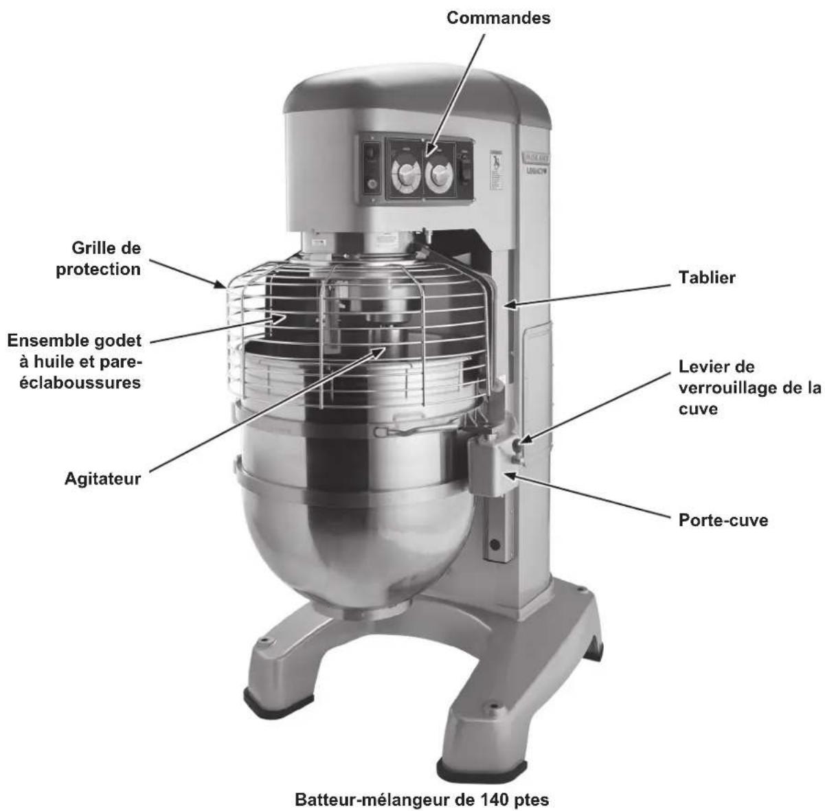 Hobart HL800 - Vérification du câblage - 4