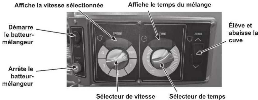 Hobart HL800 - Modèle HL662 - 2