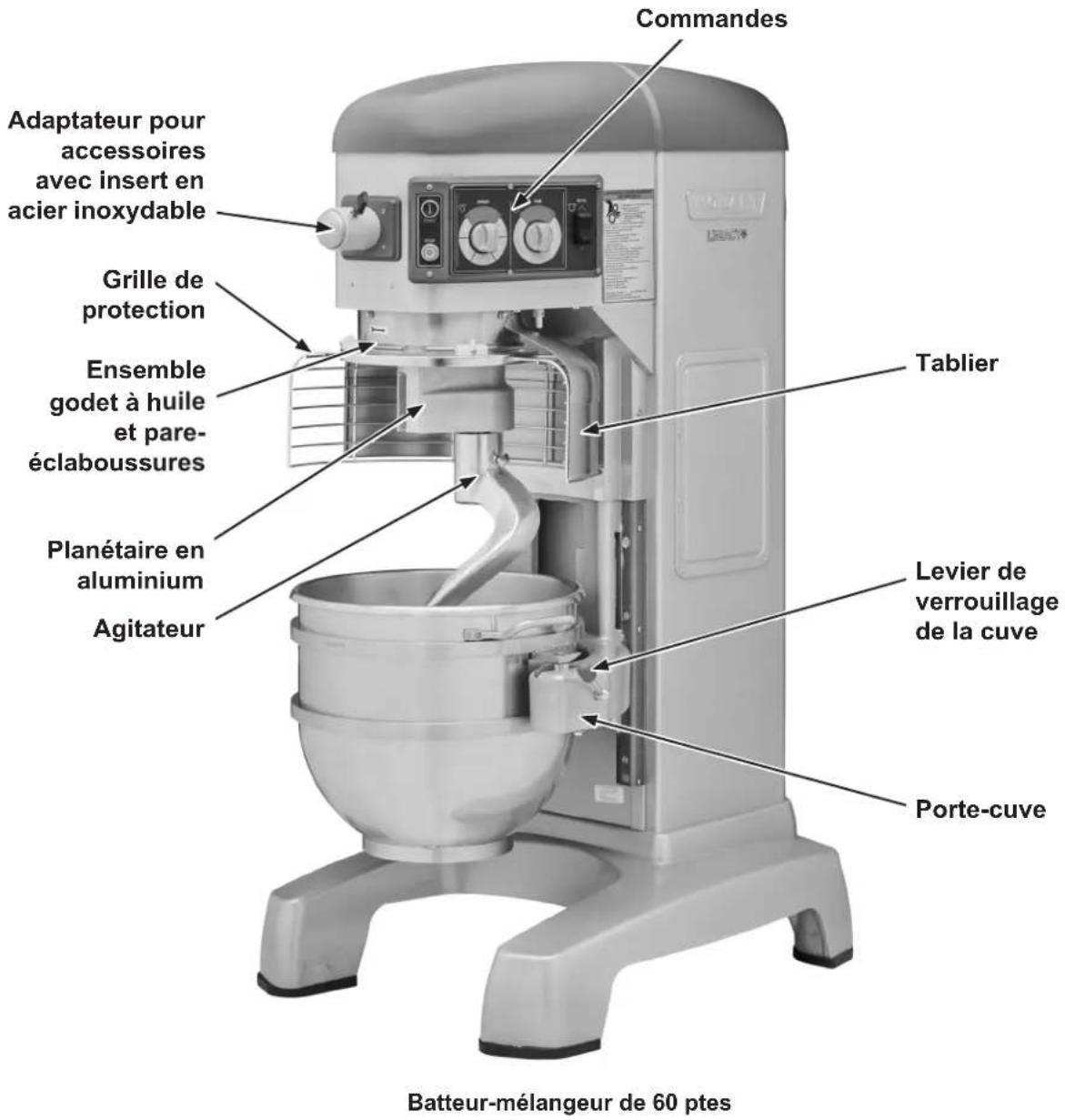 Hobart HL800 - Vérification du câblage - 2
