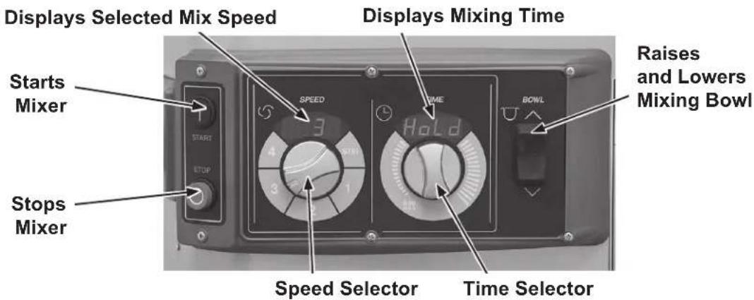 Hobart HL800 - CONTROLS - 1