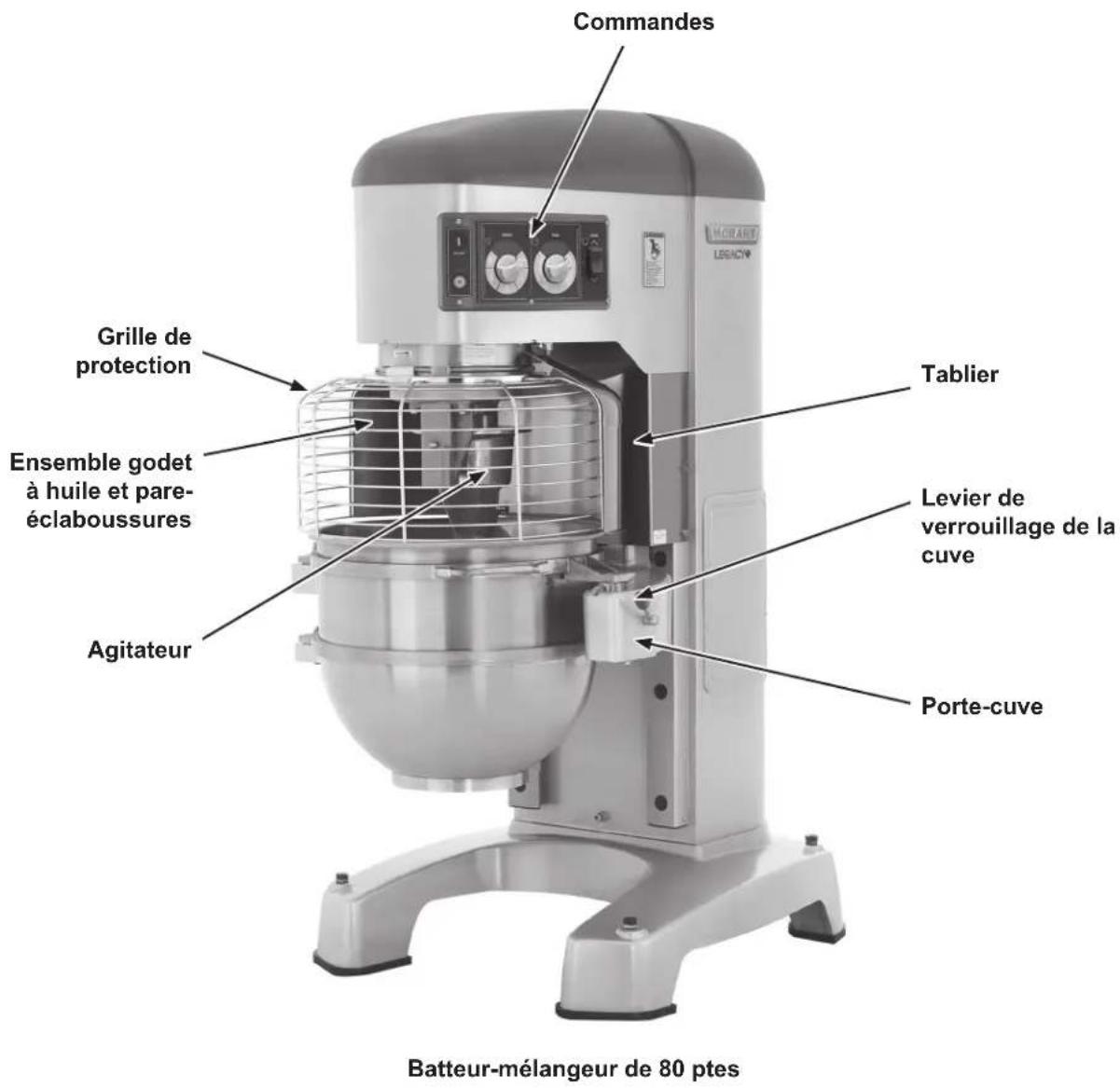 Hobart HL800 - Vérification du câblage - 3