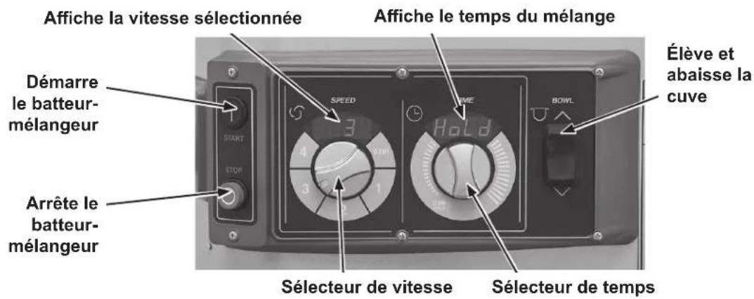Hobart HL800 - Modèles HL600 et HL600C - 1