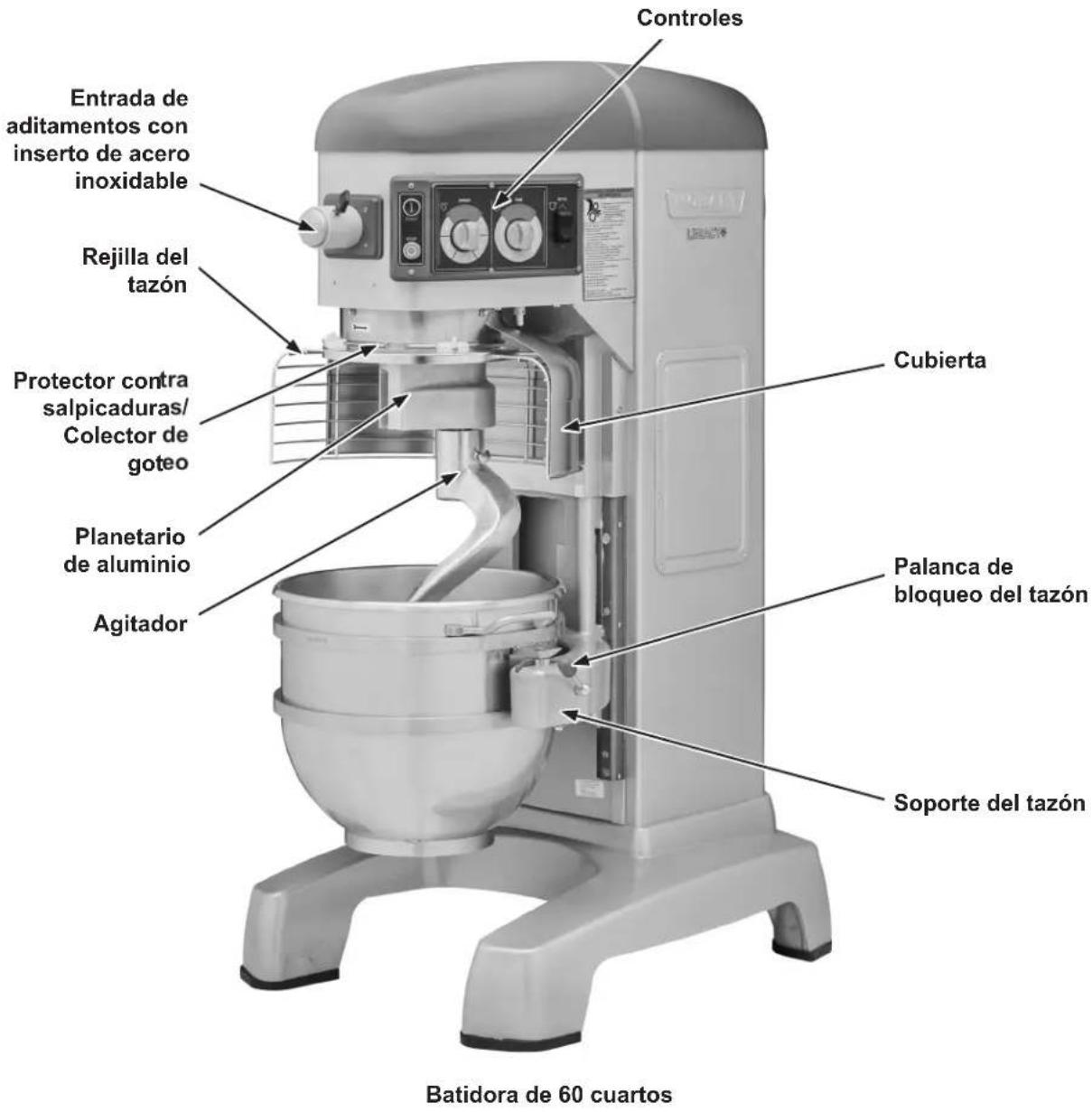 Hobart HL800 - Comprobación del cableado - 2