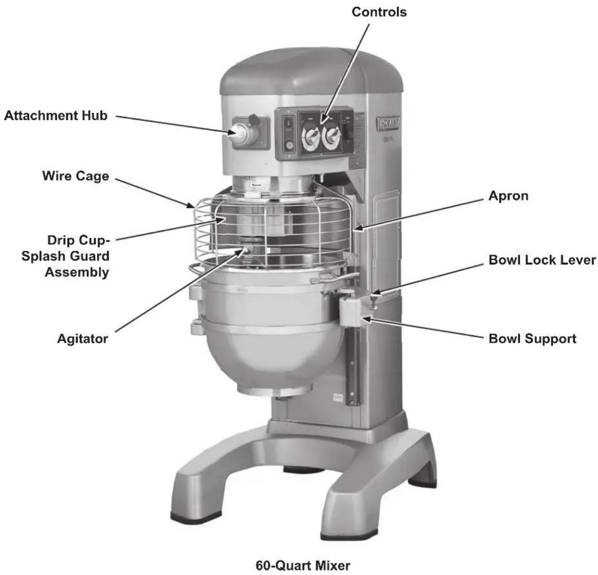 Hobart Legacy+ HL600 - MIXER COMPONENTS - 1