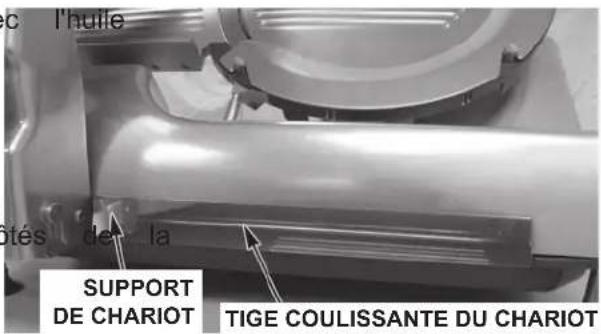 Hobart HS9N - LUBRIFICATION — TIGE COULISSANTE DU CHARIOT - 1