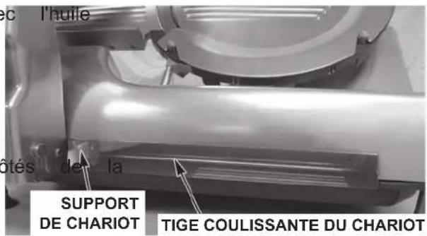 Hobart HS7N - LUBRIFICATION — TIGE COULISSANTE DU CHARIOT - 1