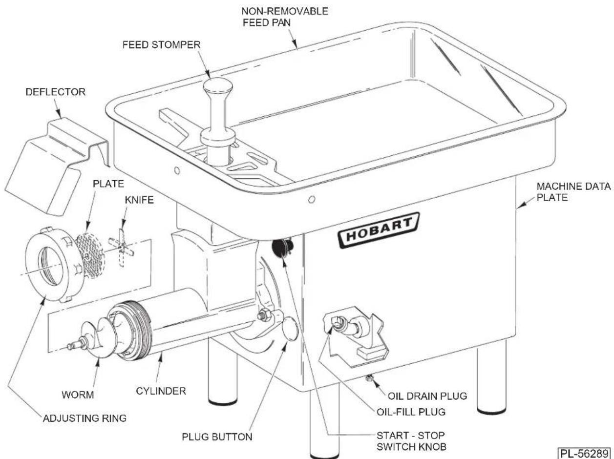 Hobart 4732 - ⚠ WARNING Do not operate without guard over feed opening. Do not put hands into feed opening. Use feed stomper. - 1