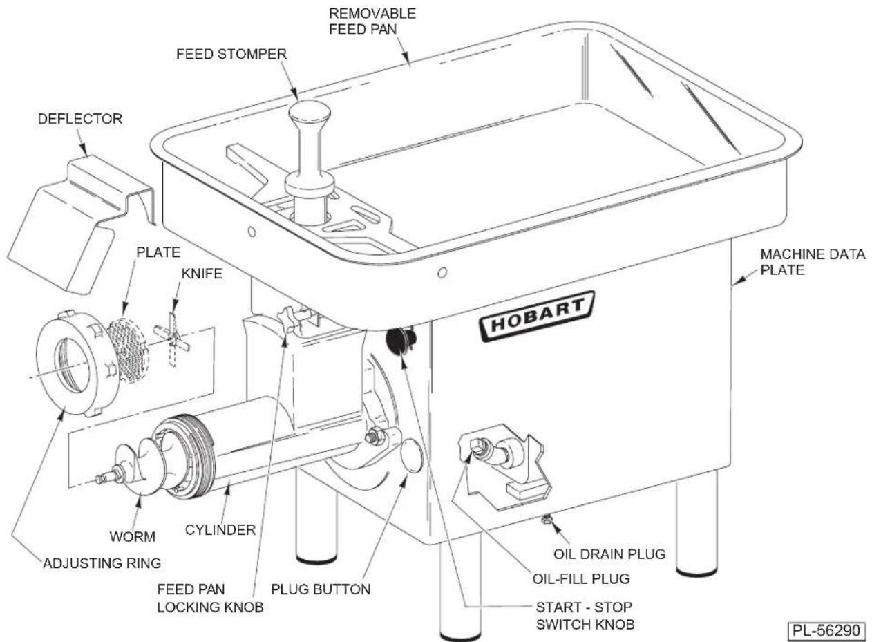 Hobart 4732 - ⚠ WARNING Do not operate without guard over feed opening. Do not put hands into feed opening. Use feed stomper. - 2