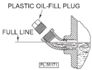 Hobart 4732 - LUBRICATION - 1