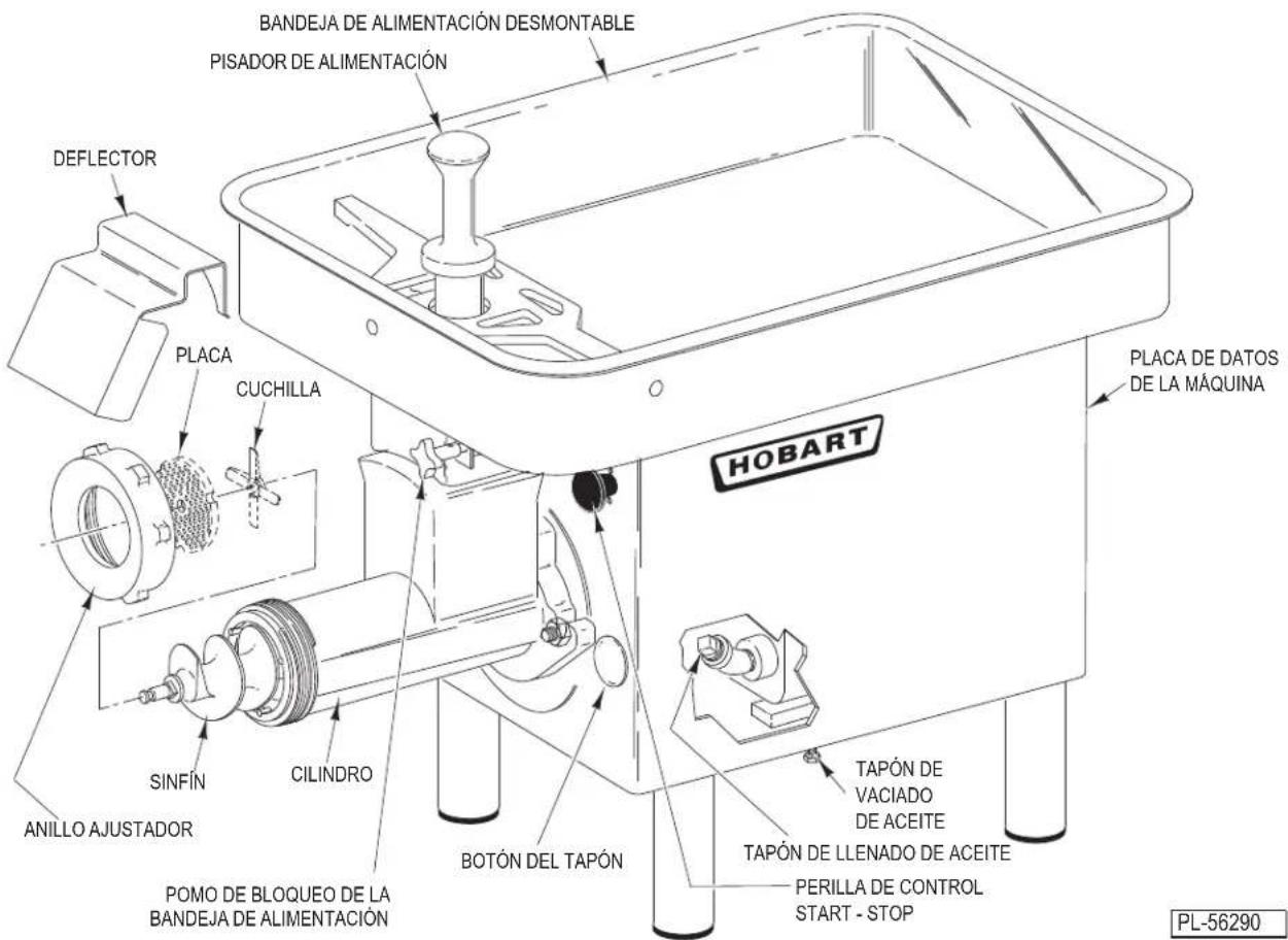 Hobart 4732 - FUNCIONAMIENTO - 2