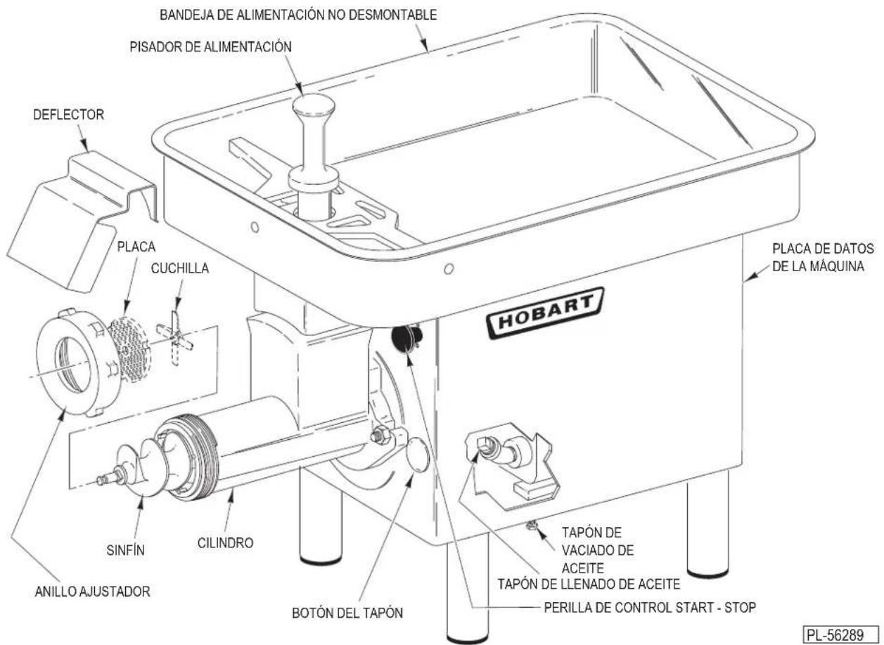 Hobart 4732 - FUNCIONAMIENTO - 1