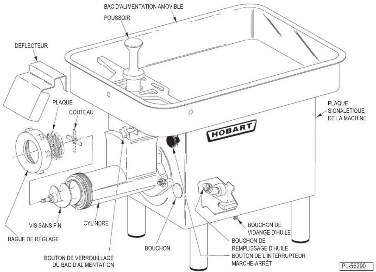 Hobart 4732A - UTILISATION - 2