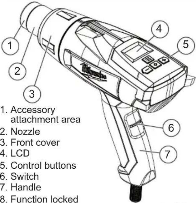 MILWAUKEE 8988-20 - FUNCTIONAL DESCRIPTION - 1