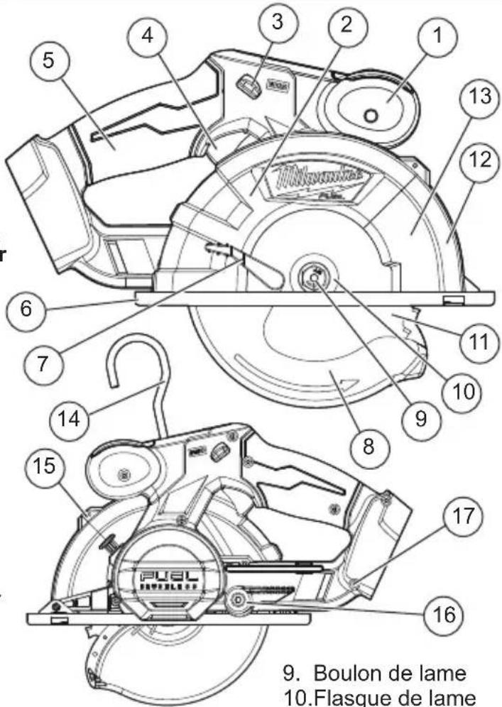 MILWAUKEE 2782-22 - Fonction de la garde inférieure - 1
