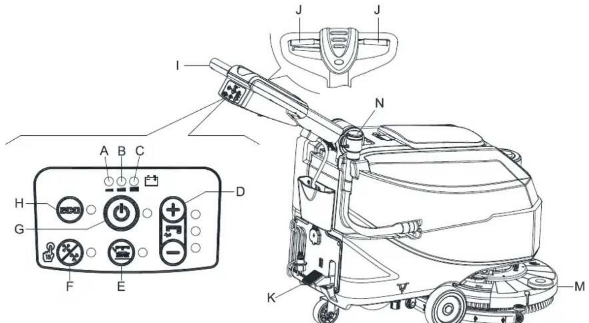 Viper AS4325B - Starten van de machine - 1
