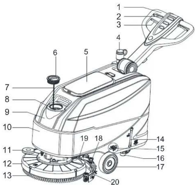Viper AS4325B - CONSTRUCCION DE LA MAQUINA (como se indica en Figura 1) - 1