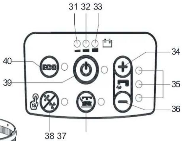 Viper AS4325B - KONTROLPANEL (som vist i Figur 2) - 2