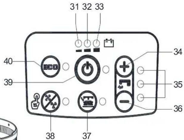 Viper AS4325B - PANEL DE CONTROLO (como exibido na Figura 2) - 2