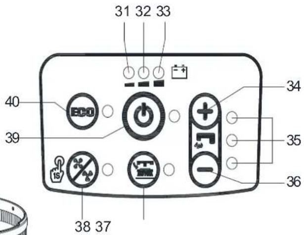 Viper AS4325B - BEDIENINGSPANIEL (zoals weergegeven in Figuur 2) - 2