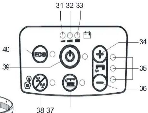 Viper AS4325B - OVLÁDACÍ PANEL (jak je znázorněno na Obrázek 2) - 2