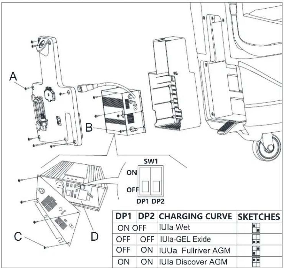 Viper AS4325B - Instelling acculader - 1