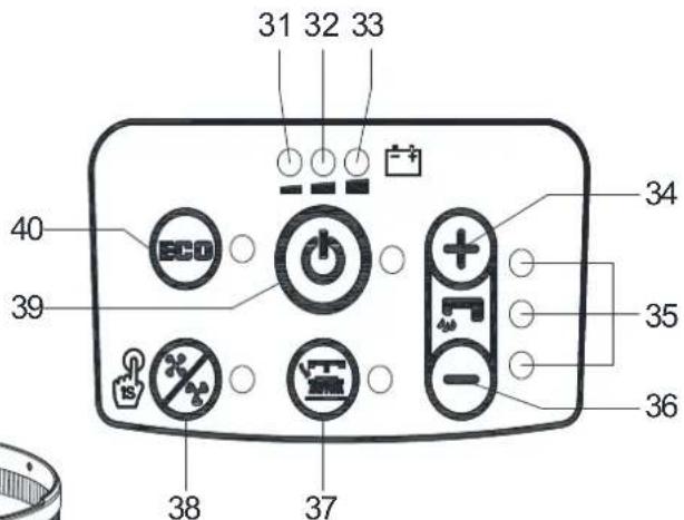 Viper AS4325B - KONTROLLPANEL (sasom visas i Figur 2) - 2