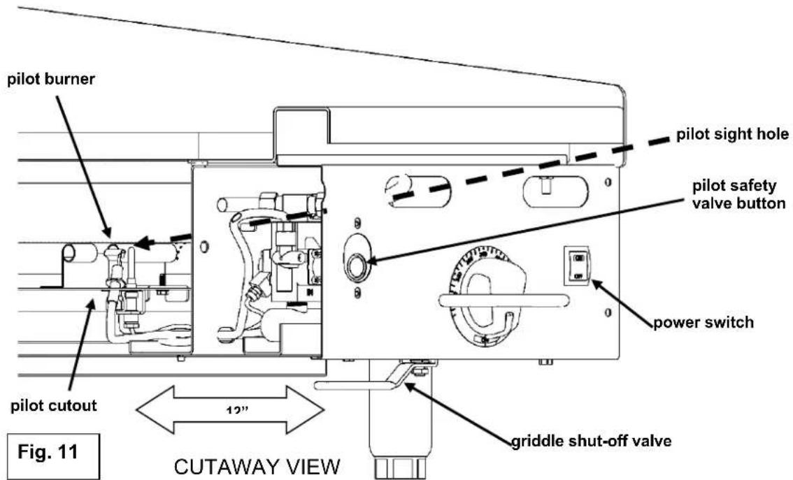 WOLF AGM60 - PILOT LIGHTING PROCEDURE - 900RX MODELS - 1