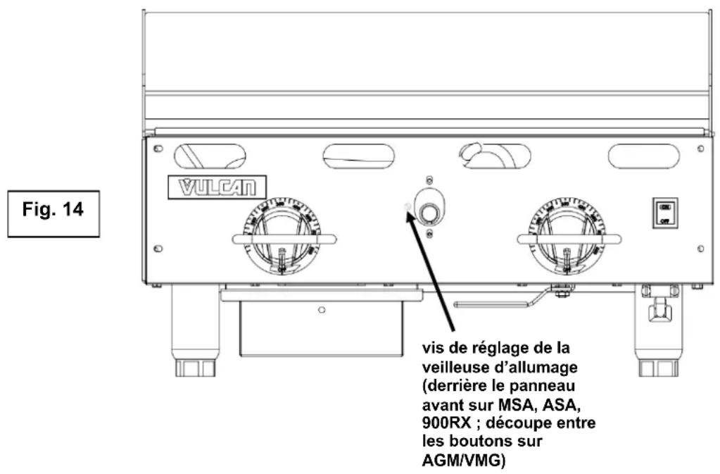 Fig. 14 vulcan vis de réglage de la veilleuse d'allumage (derrière le panneau avant sur MSA, ASA, 900RX ; découpe entre les boutons sur AGM/VMG)