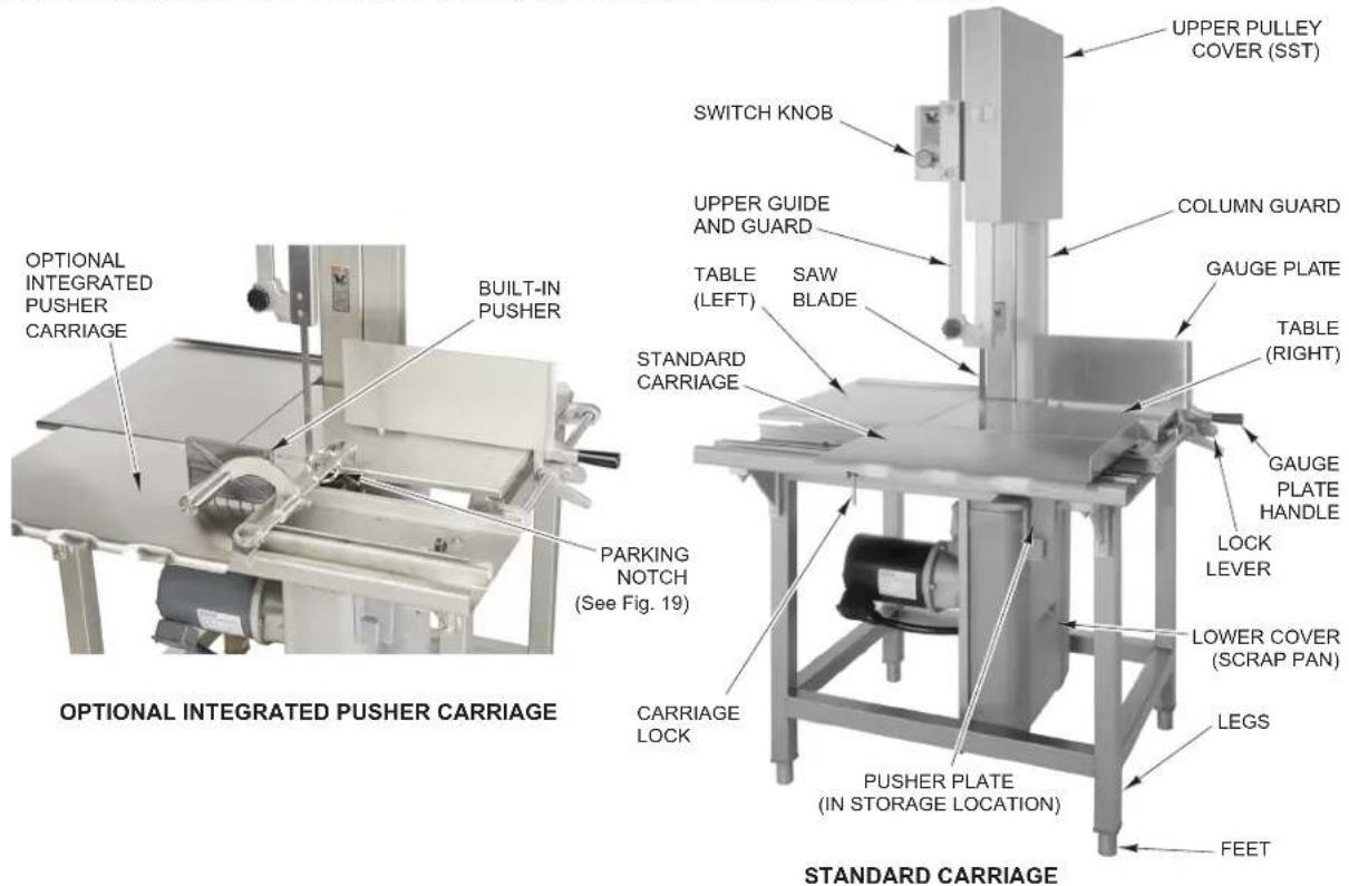 Hobart 6801 - Installation, Operation, and Care of MODEL 6801/6614 MEAT SAW READ INSTRUCTIONS BEFORE USING SAW SAVE THESE INSTRUCTIONS - 1