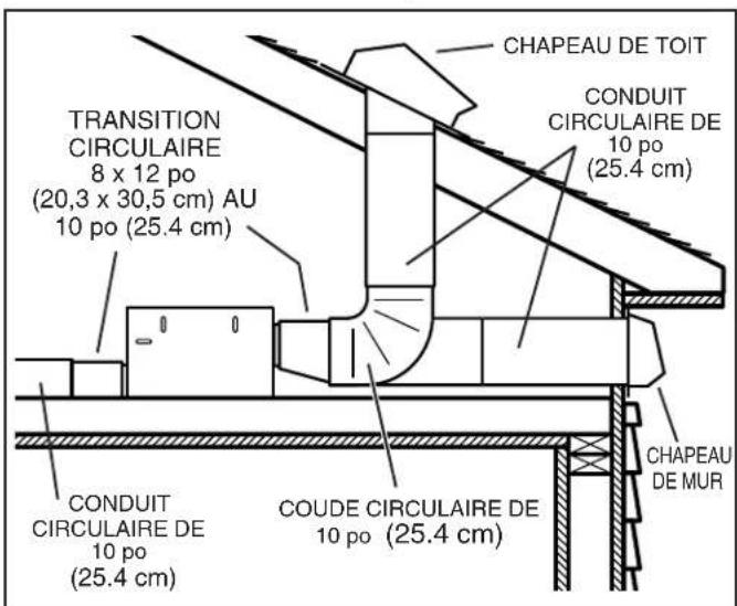 WOLF 808332 - INSTALLATION DES CONDUITS (décharge horizontal de ventilateur) - 1