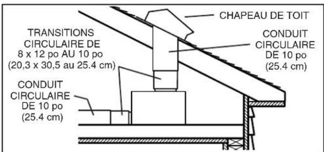 WOLF 808332 - INSTALLATION DES CONDUITS (décharge vertical de ventilateur) - 1
