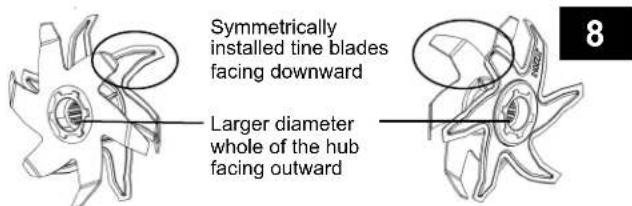 Earthwise TC70025 - Tine Installation (Fig. 7) - 1