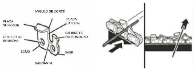 Earthwise PS44008 - AFILADO DE LAS CUCHILLAS - 1