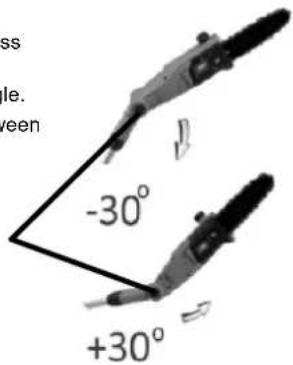 Earthwise PS44008 - ADJUSTING THE ANGLE OF POLE SAW HEAD - 1