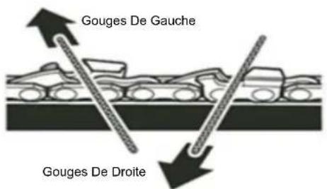 Earthwise PS44008 - AFFÛTAGE DES DENTS - 2