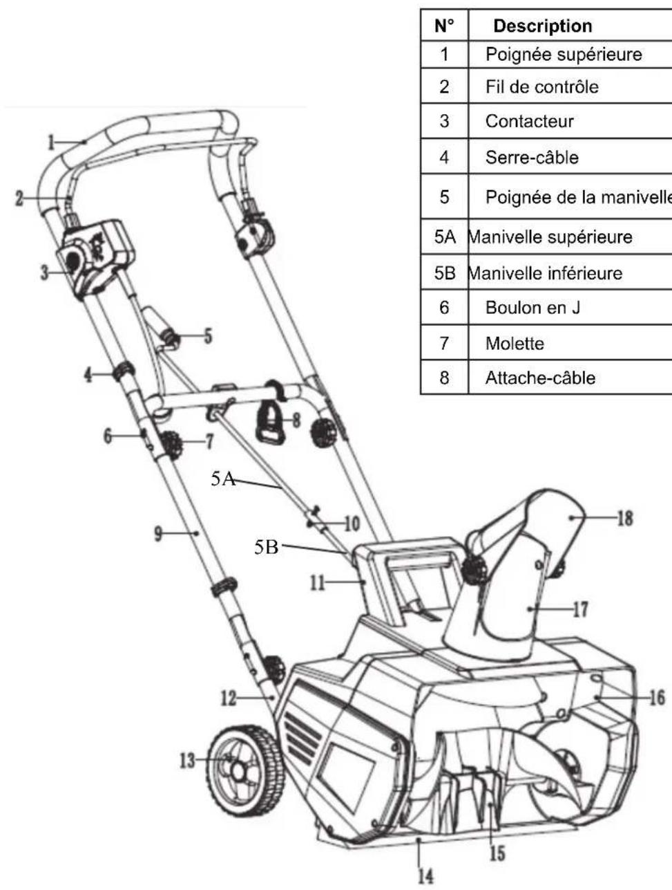 Earthwise SN71018 - CARACTÉRISTIQUES TECHNIQUES DU PRODUIT - 1
