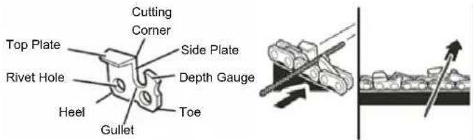 Earthwise CVP41810 - HOW TO SHARPEN THE CUTTERS - 1