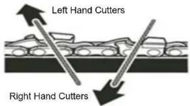 Earthwise CVP41810 - CHAIN TENSION AND MAINTENANCE - 1